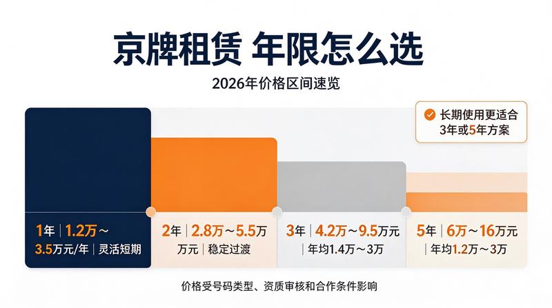 新能源车购置税